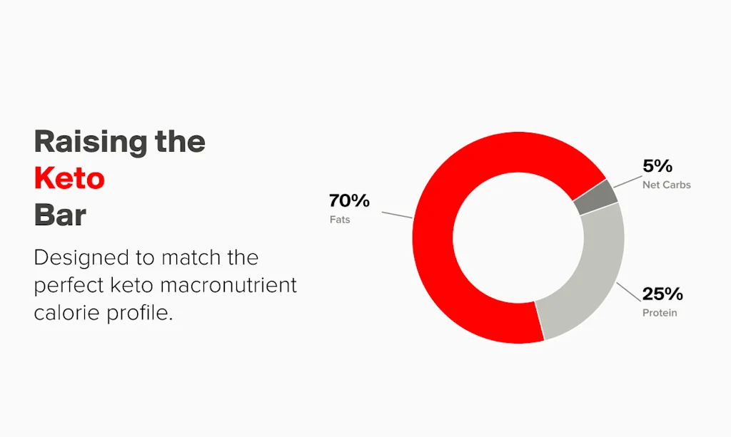HVMN screenshot 3 of 5