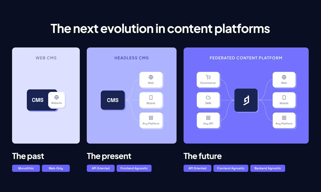Hygraph screenshot 2 of 3
