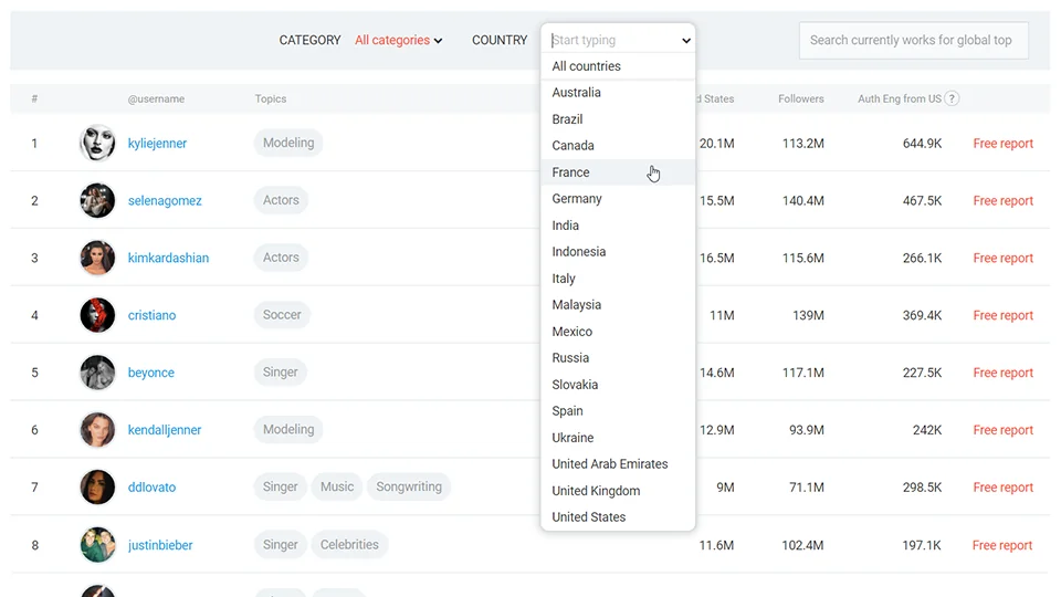 HypeAuditor - Instagram Analytics tool screenshot 1 of 6