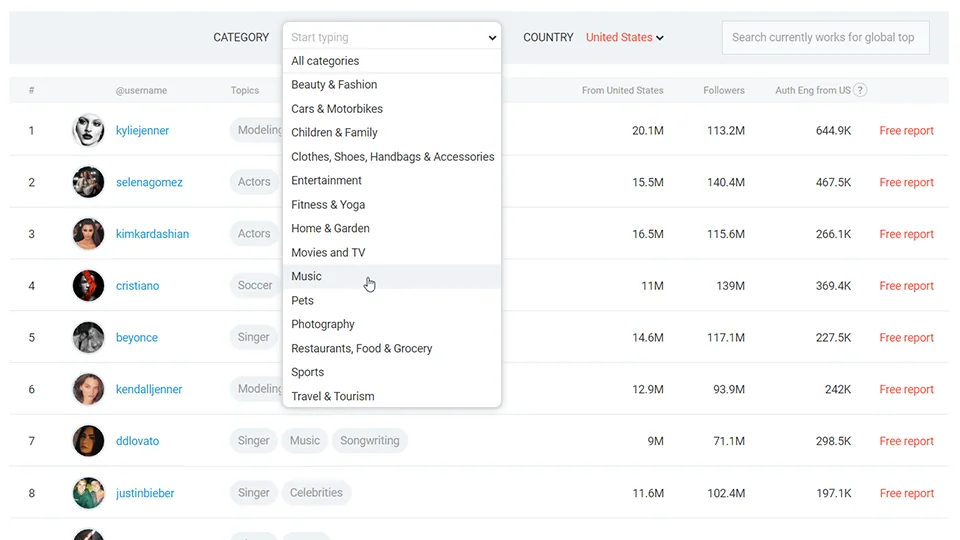 HypeAuditor - Instagram Analytics tool screenshot 2 of 6