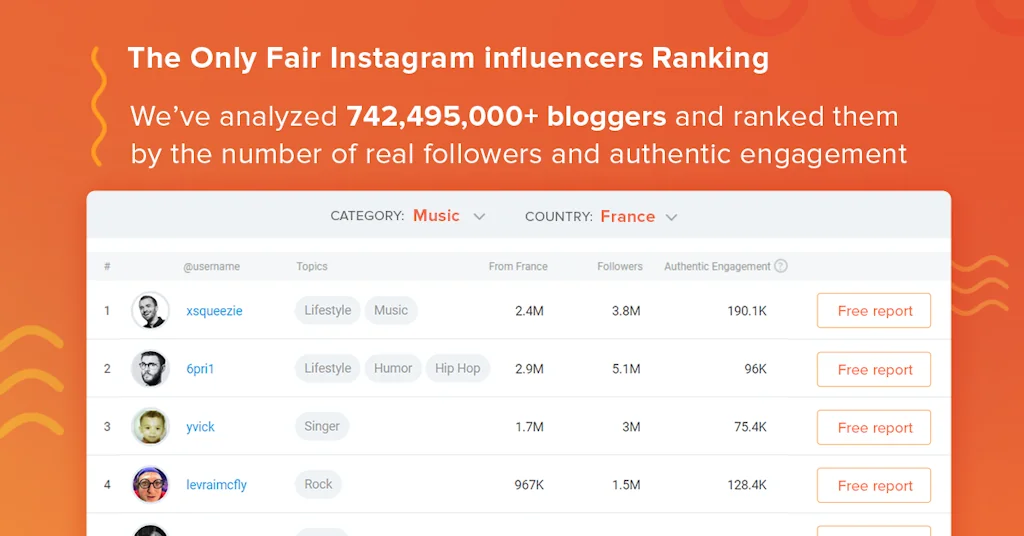 HypeAuditor - Instagram Analytics tool screenshot 4 of 6