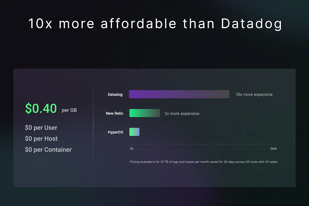 HyperDX screenshot 6 of 7