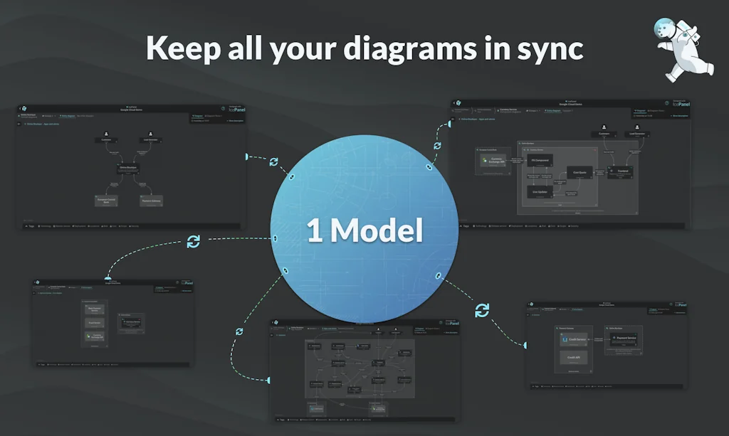 IcePanel screenshot 4 of 5