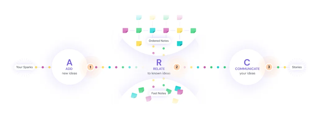 Ideaverse for Obsidian screenshot 5 of 5