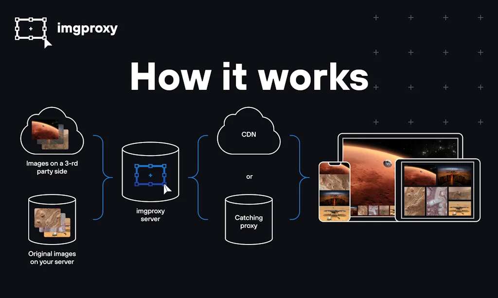imgproxy screenshot 4 of 4