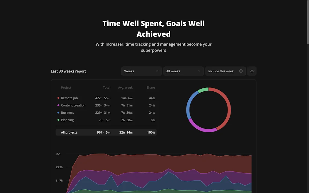 Increaser: Productivity Companion screenshot 3 of 8