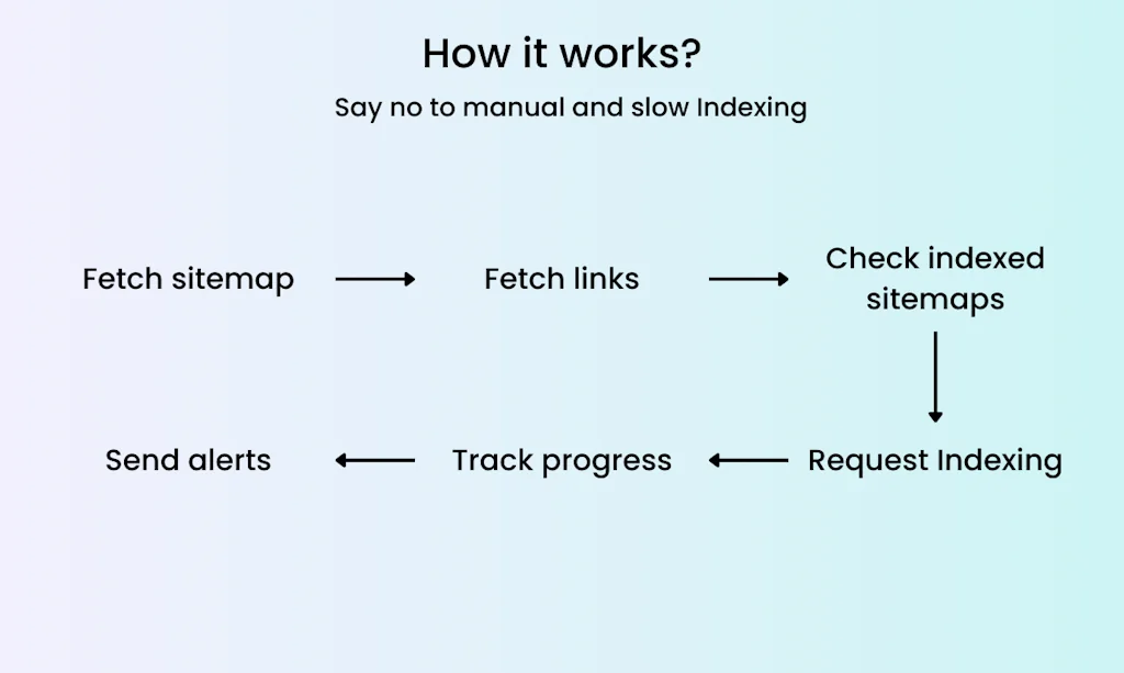 Index My Site by BLC screenshot 4 of 5