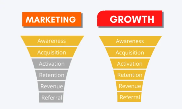 Indie Letters screenshot 1 of 6