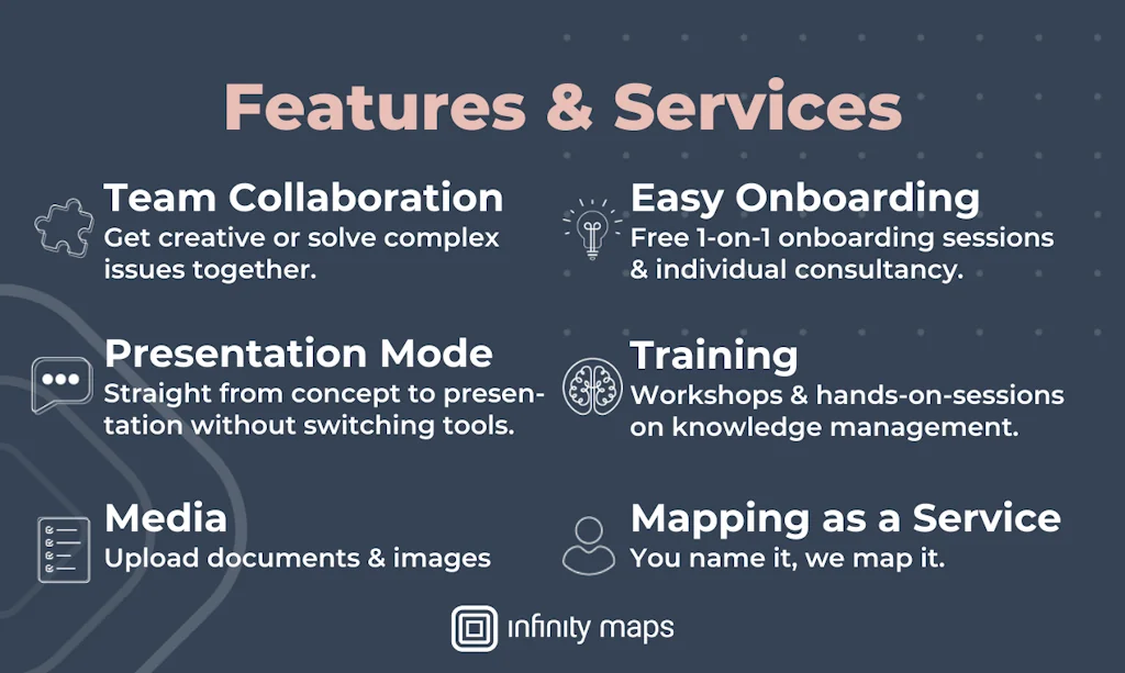 Infinity Maps screenshot 6 of 6