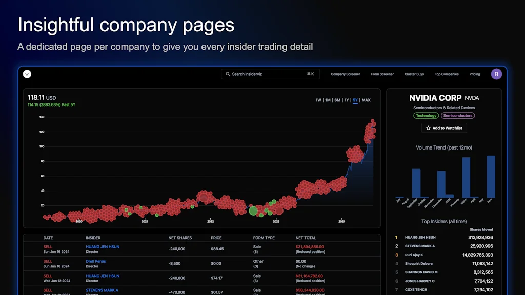 insiderviz screenshot 3 of 5