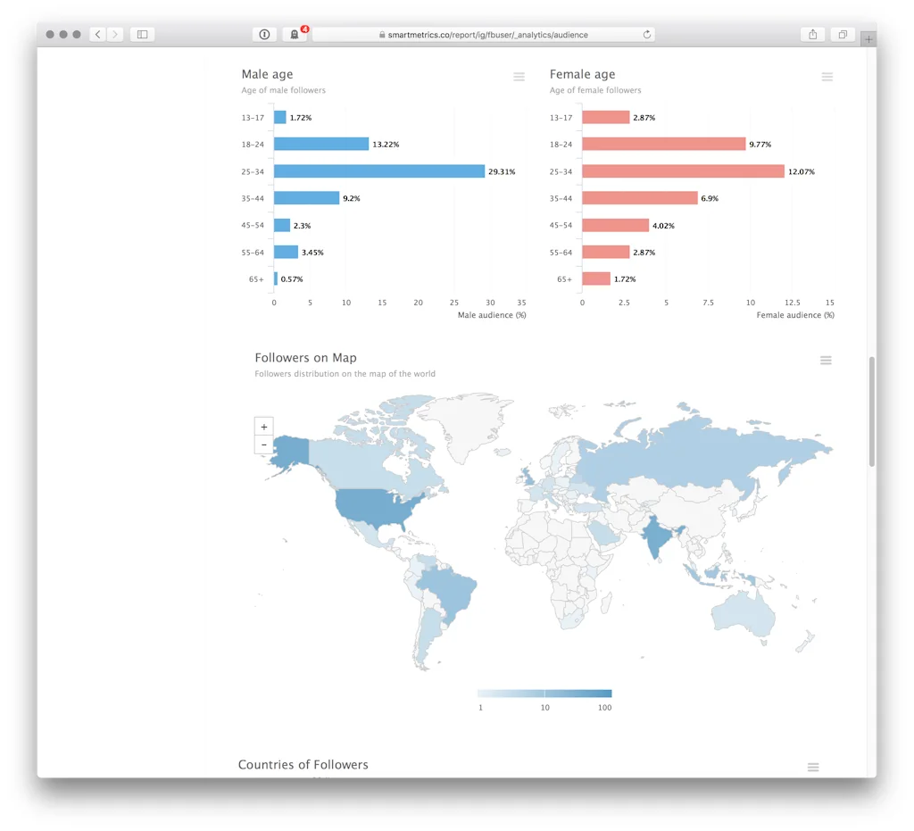 Instagram Analytics screenshot 3 of 5