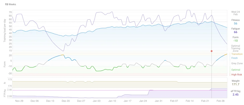 Intervals.icu screenshot 2 of 3