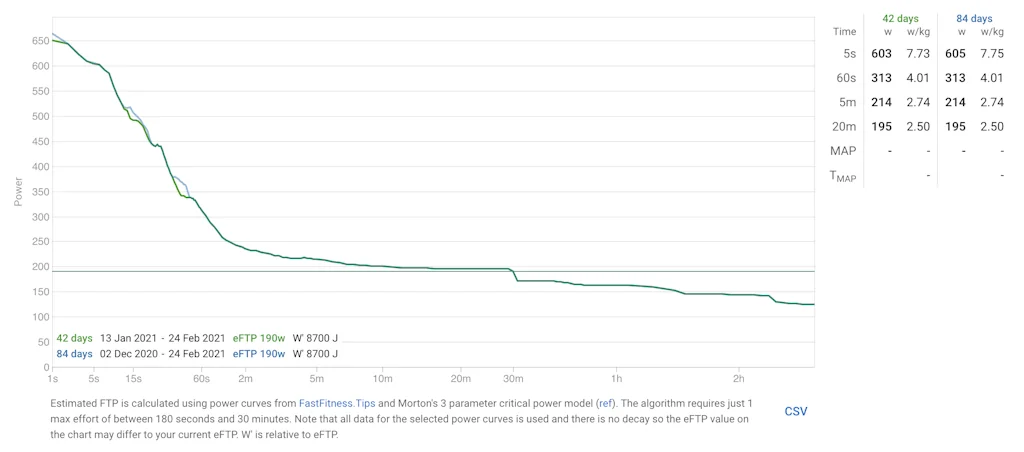 Intervals.icu screenshot 3 of 3