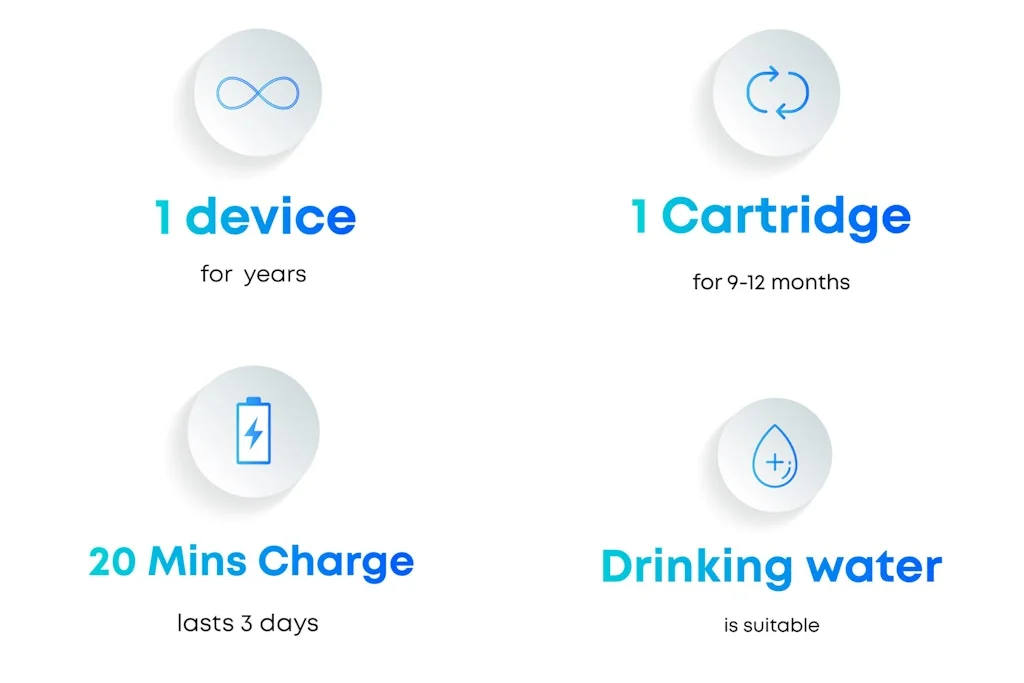 IOON screenshot 4 of 5