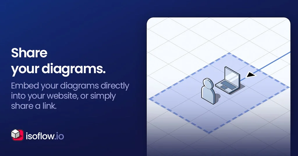 Isoflow screenshot 5 of 6