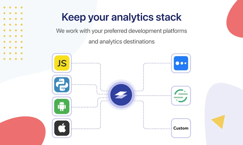 Iteratively screenshot 7 of 8