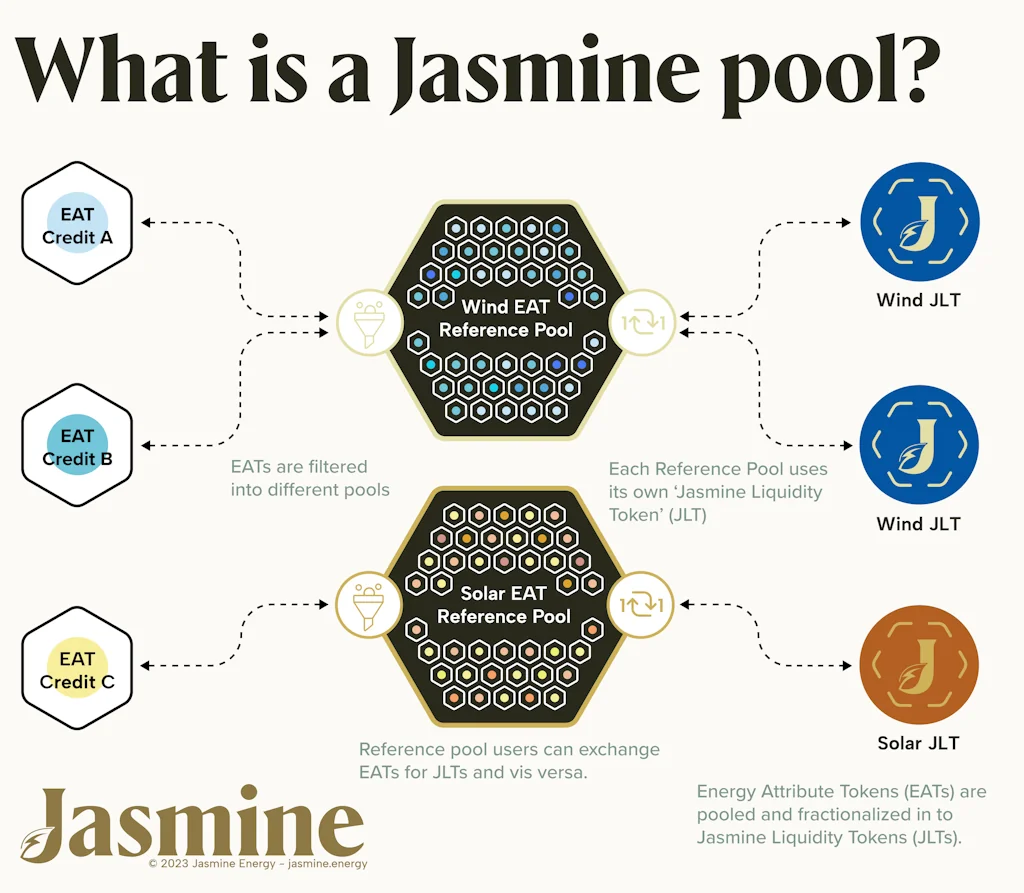 Jasmine Energy screenshot 3 of 5