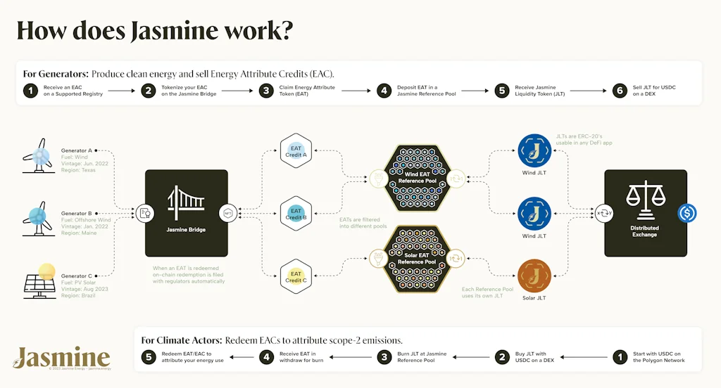 Jasmine Energy screenshot 4 of 5