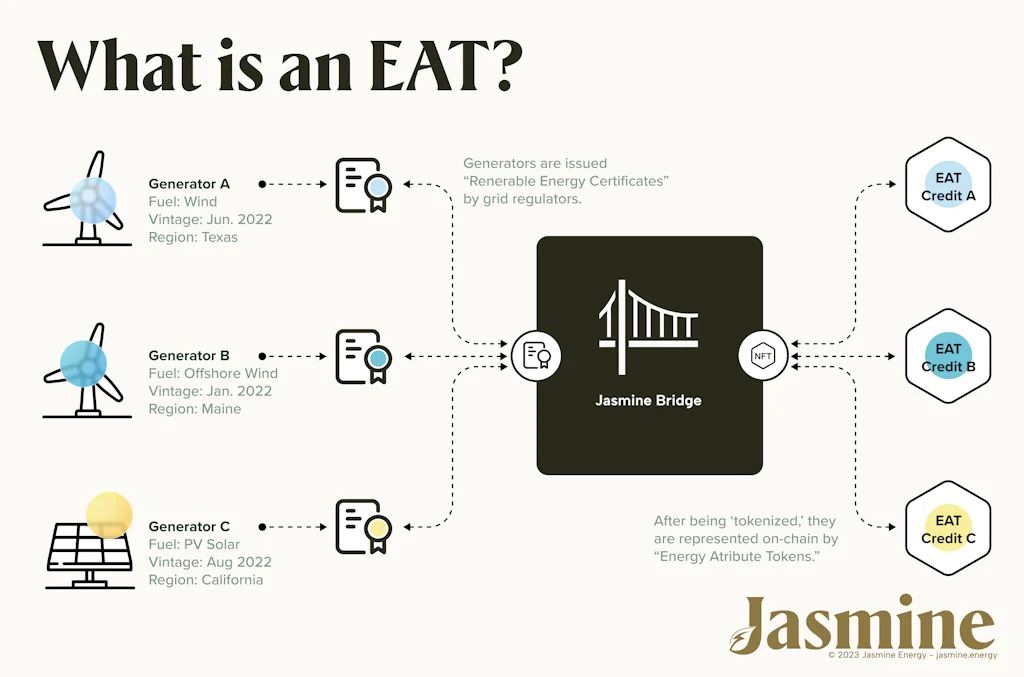 Jasmine Energy screenshot 5 of 5