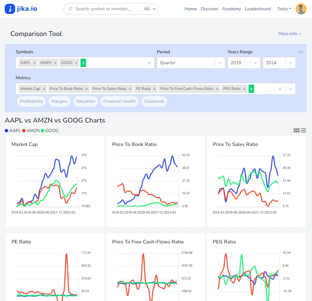 Jika.io screenshot 2 of 3