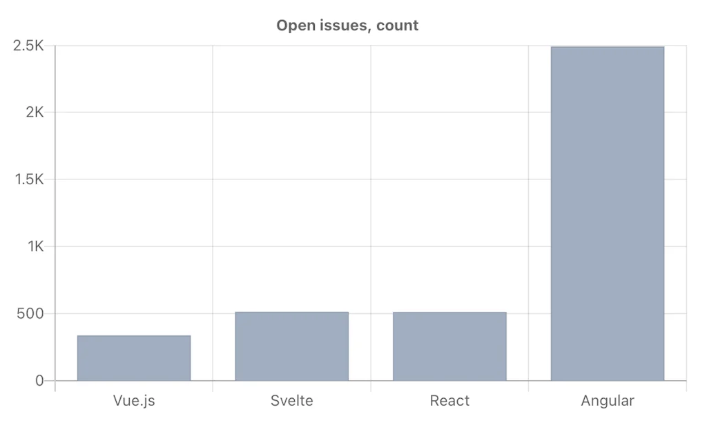 JsDiff screenshot 6 of 6