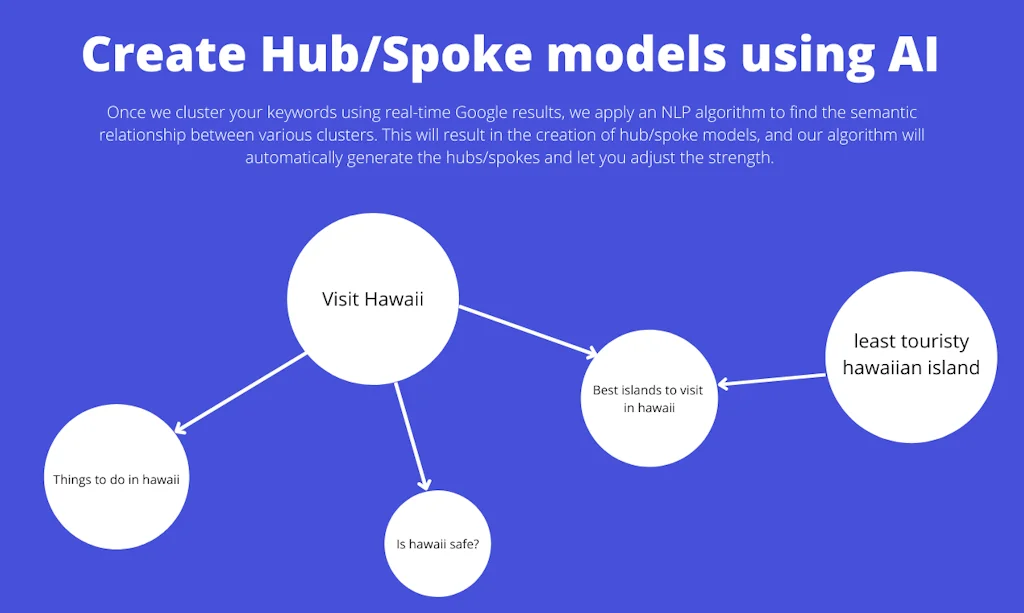 Keyword Insights screenshot 5 of 6