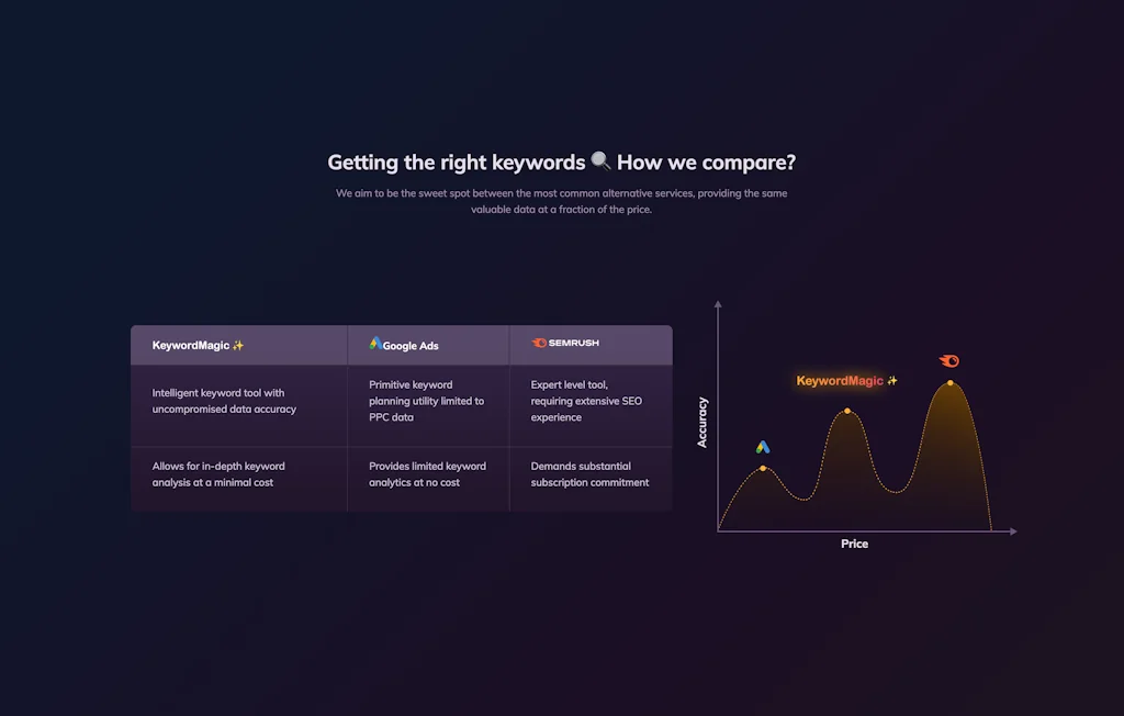 KeywordMagic screenshot 2 of 3