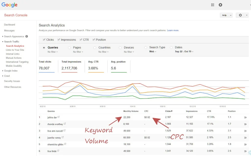 Keywords Everywhere screenshot 2 of 3