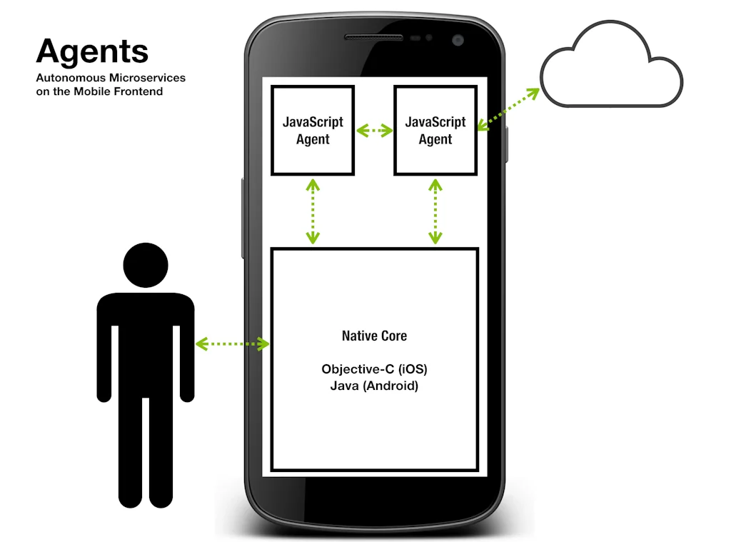 Kitty screenshot 1 of 4