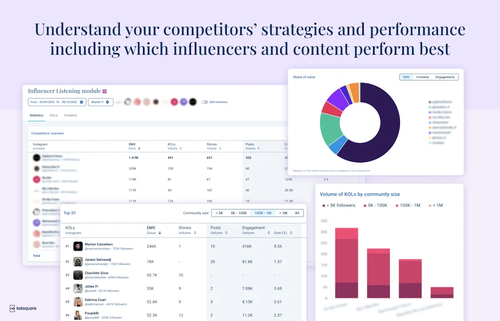 Kolsquare Chrome Extension screenshot 4 of 5