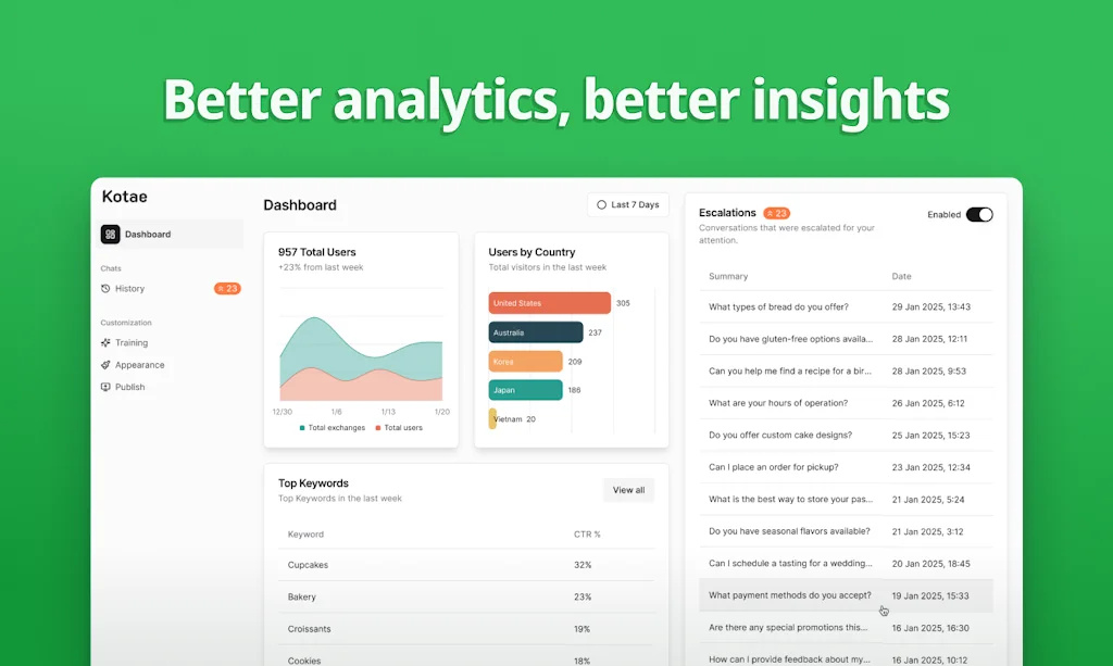 Kotae screenshot 2 of 3