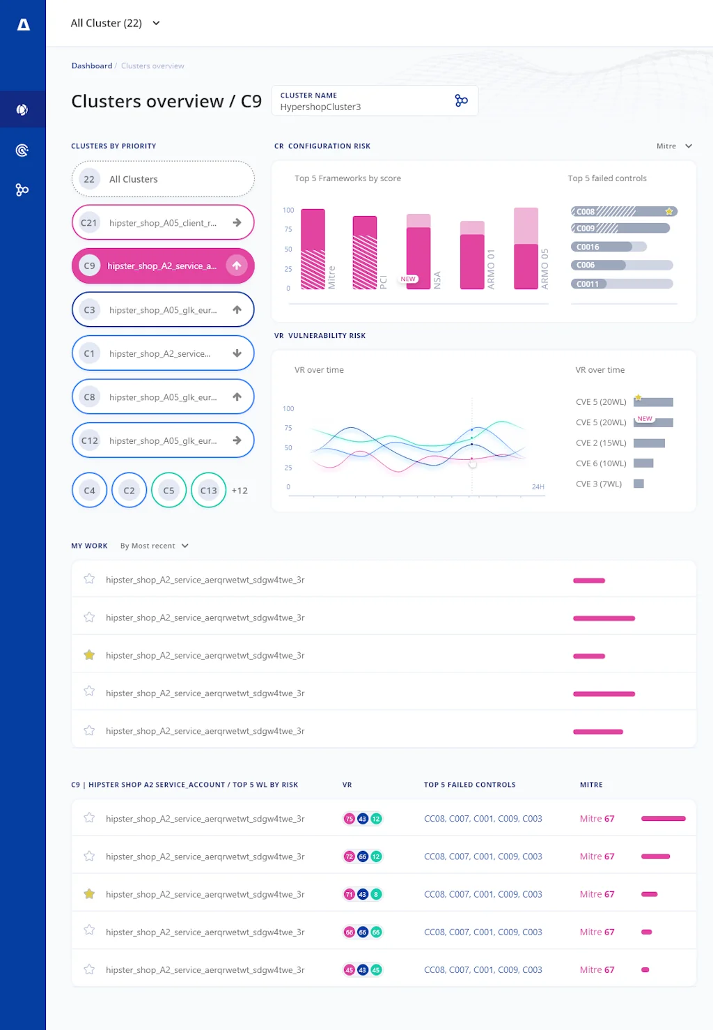Kubescape 2.0 screenshot 2 of 5
