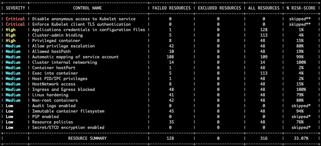 Kubescape 2.0 screenshot 5 of 5