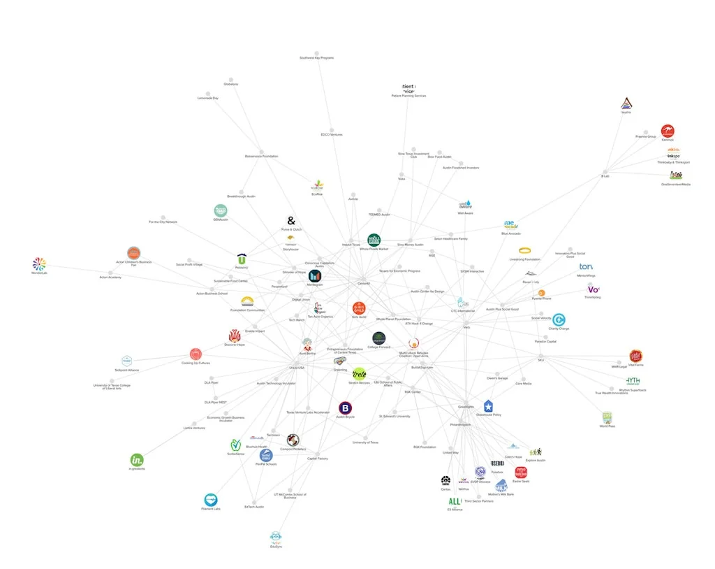 Kumu screenshot 1 of 2