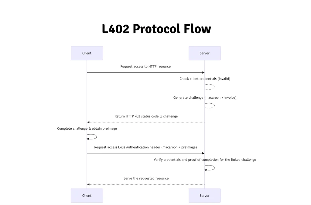 L402.org screenshot 3 of 4