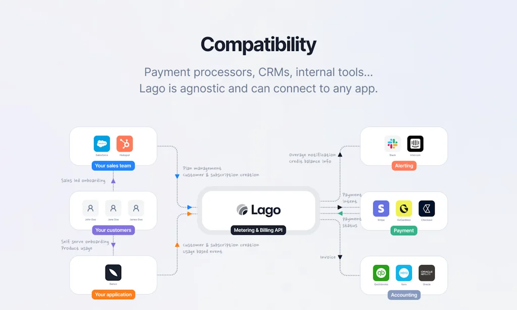 Lago screenshot 3 of 8