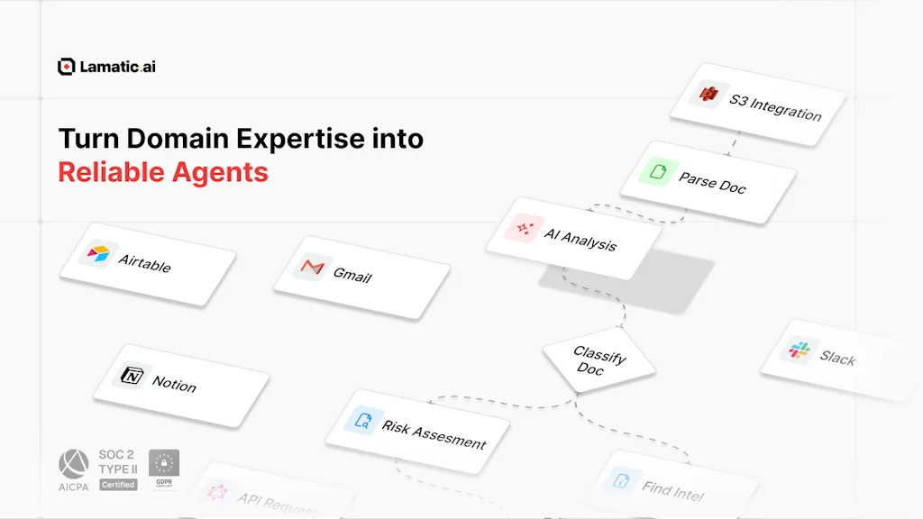 Lamatic.ai screenshot 1 of 4