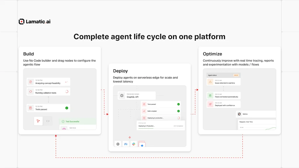 Lamatic.ai screenshot 3 of 4