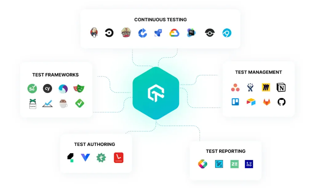LambdaTest screenshot 2 of 3