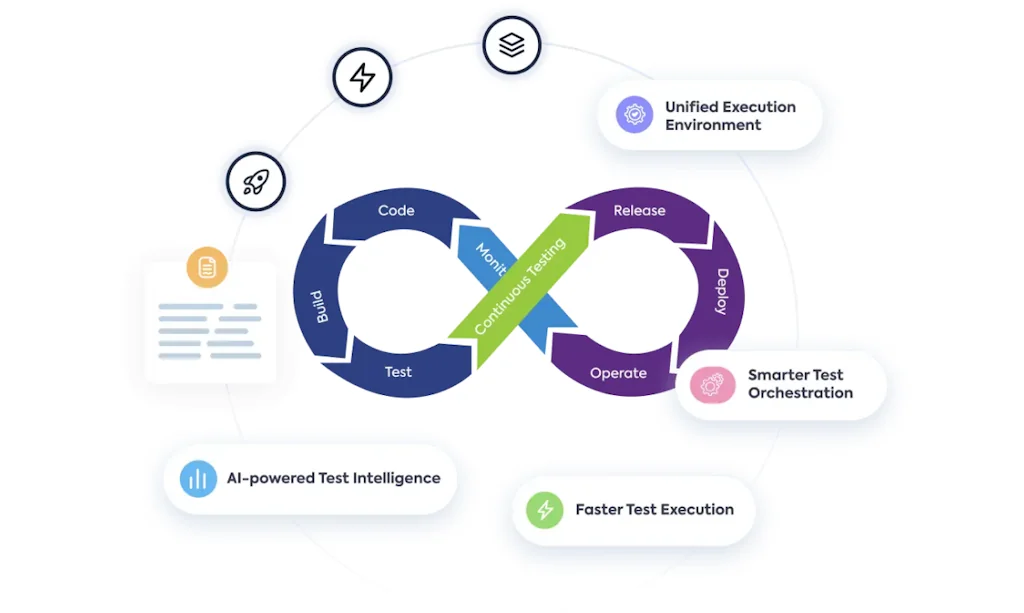 LambdaTest screenshot 3 of 3