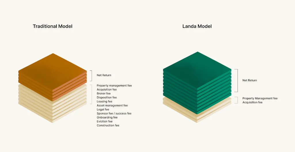 Landa screenshot 9 of 9