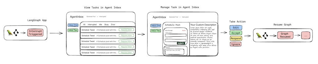 Langchain screenshot 3 of 4