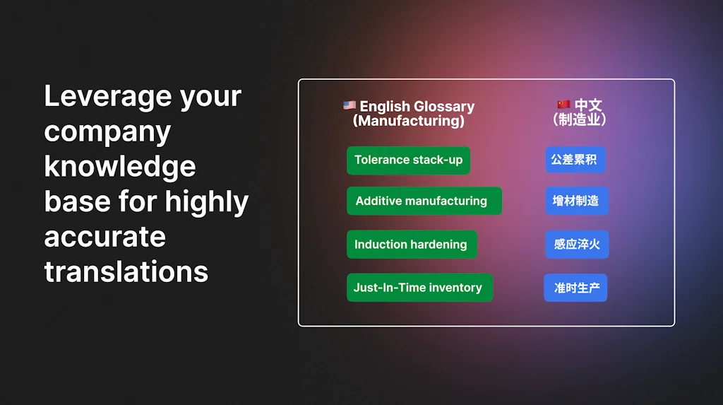 Langfinity screenshot 3 of 3
