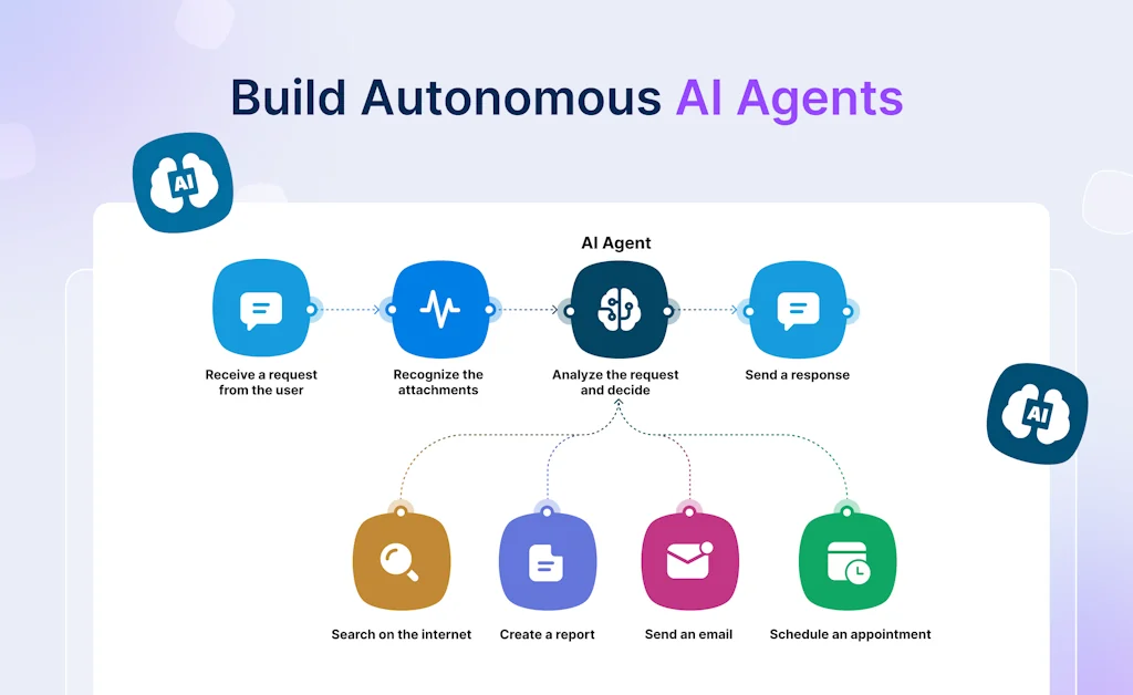 Latenode  screenshot 3 of 3