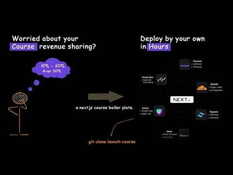 Launch Code screenshot 1 of 7