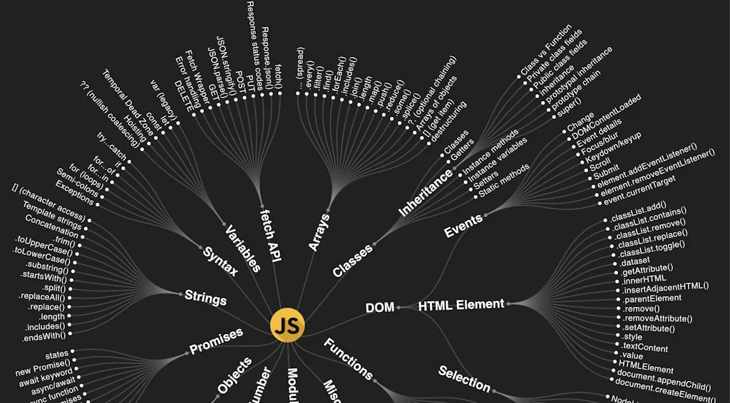 Learn JavaScript screenshot 2 of 2
