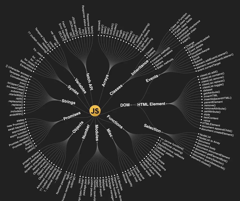 Learn JavaScript logo