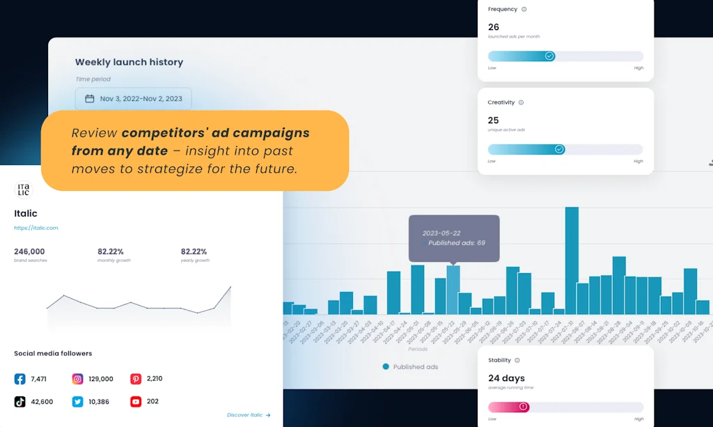 Lebesgue: AI CMO screenshot 4 of 8