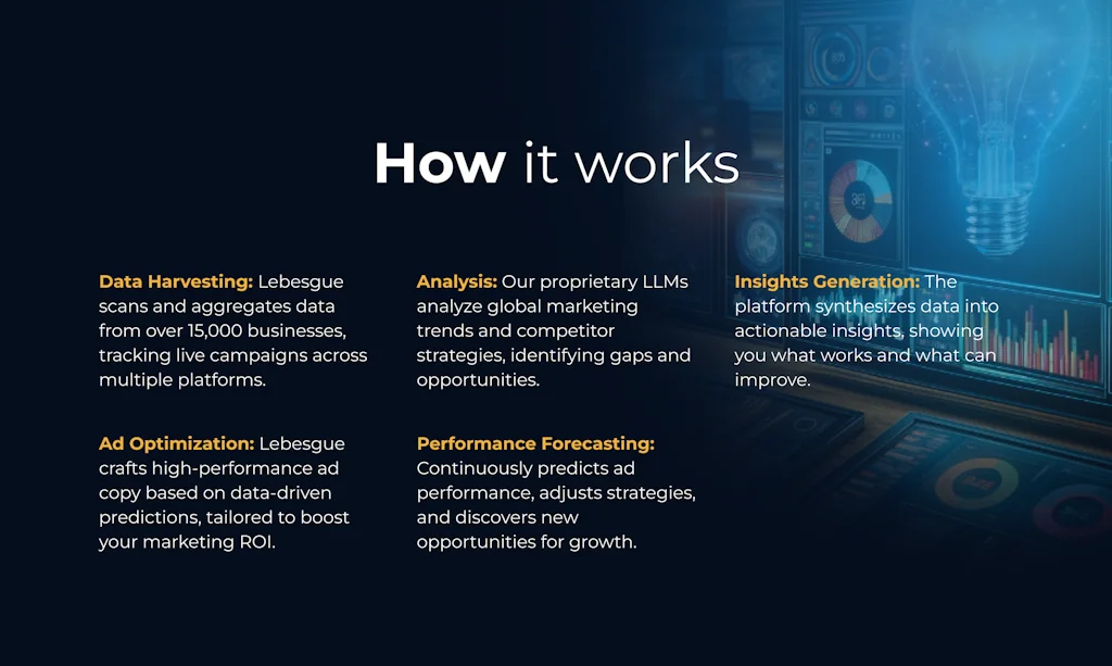 Lebesgue: AI CMO screenshot 8 of 8