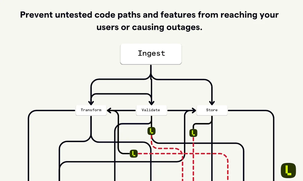 Lekko screenshot 3 of 6